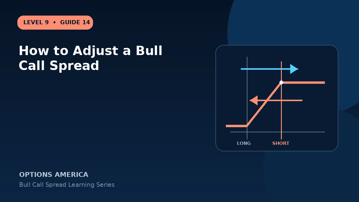 How to Adjust a Bull Call Spread