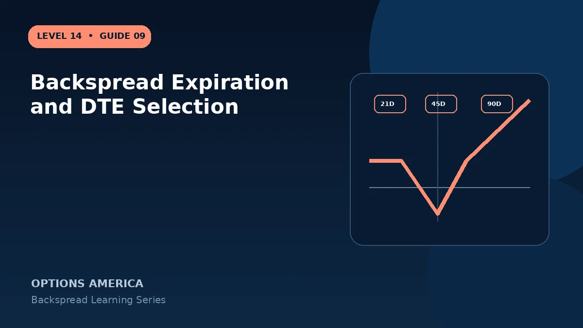 Backspread Expiration and DTE Selection