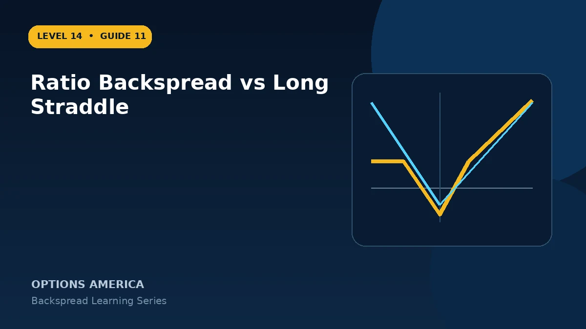 Ratio Backspread vs Long Straddle