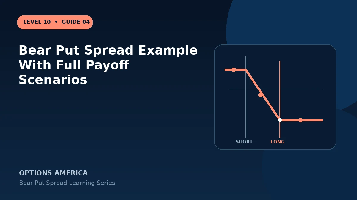 Bear Put Spread Example With Full Payoff Scenarios