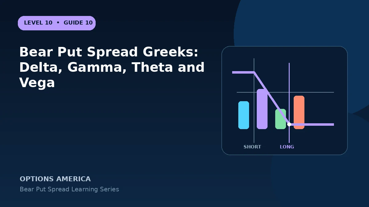 Bear Put Spread Greeks: Delta, Gamma, Theta and Vega