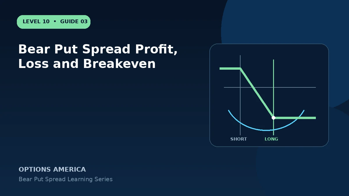 Bear Put Spread Profit, Loss and Breakeven