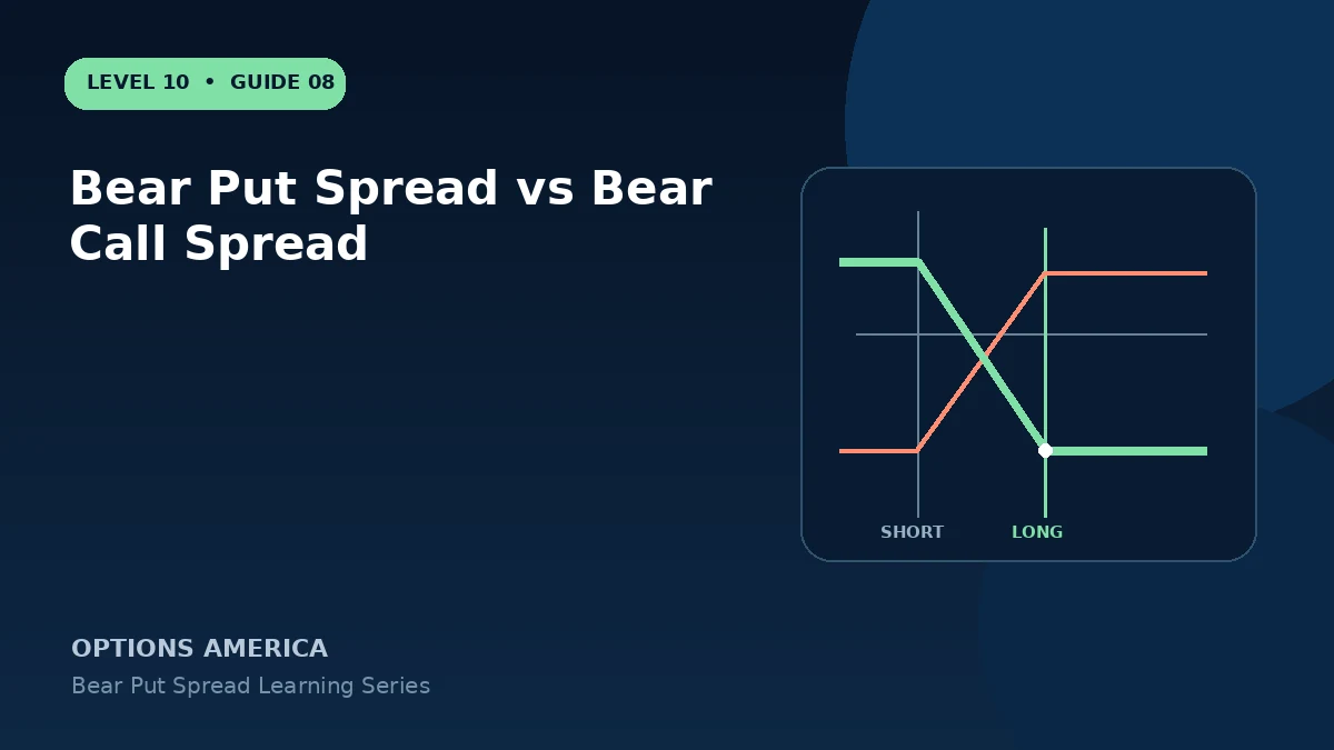 Bear Put Spread vs Bear Call Spread