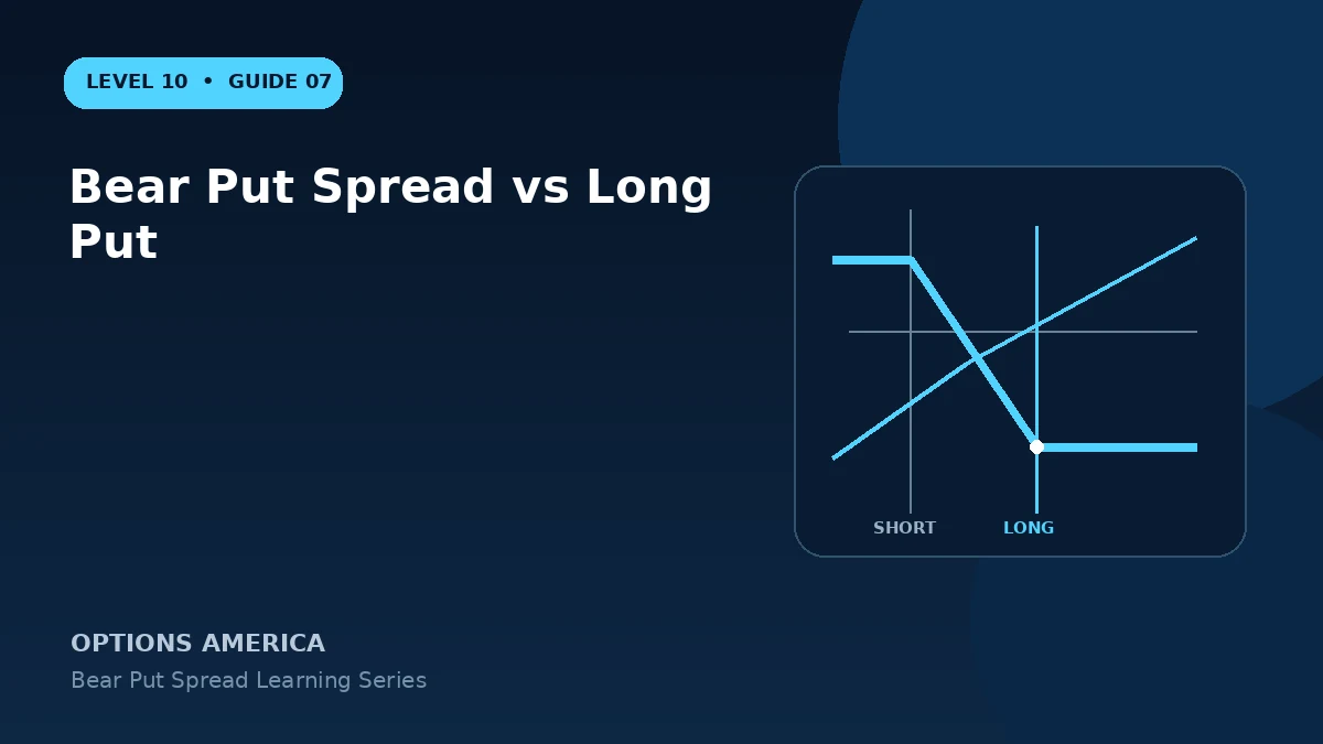 Bear Put Spread vs Long Put