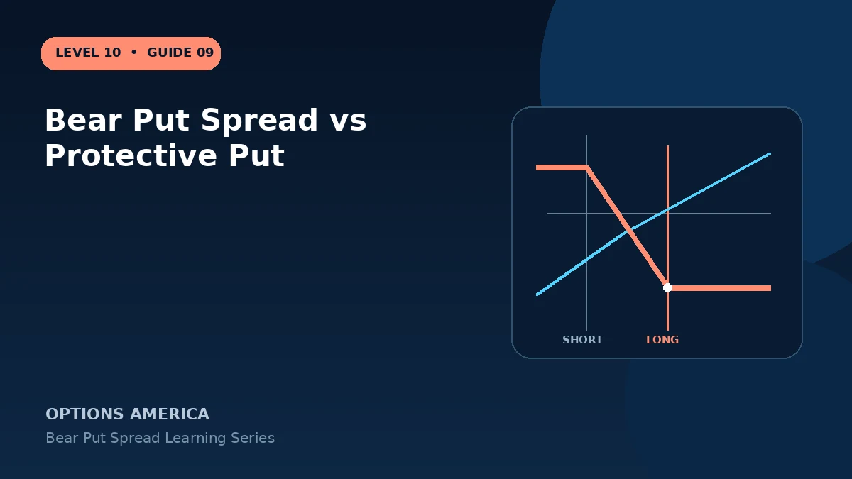 Bear Put Spread vs Protective Put