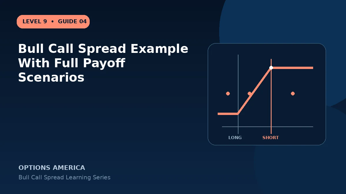 Bull Call Spread Example With Full Payoff Scenarios