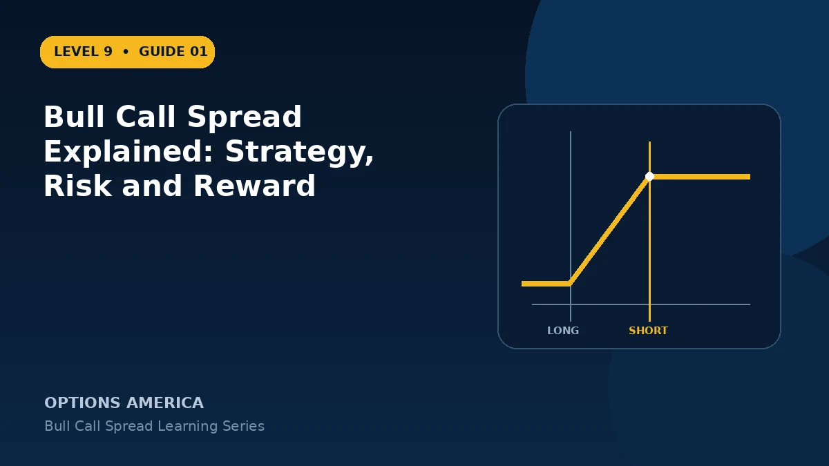 Bull Call Spread Explained: Strategy, Risk and Reward