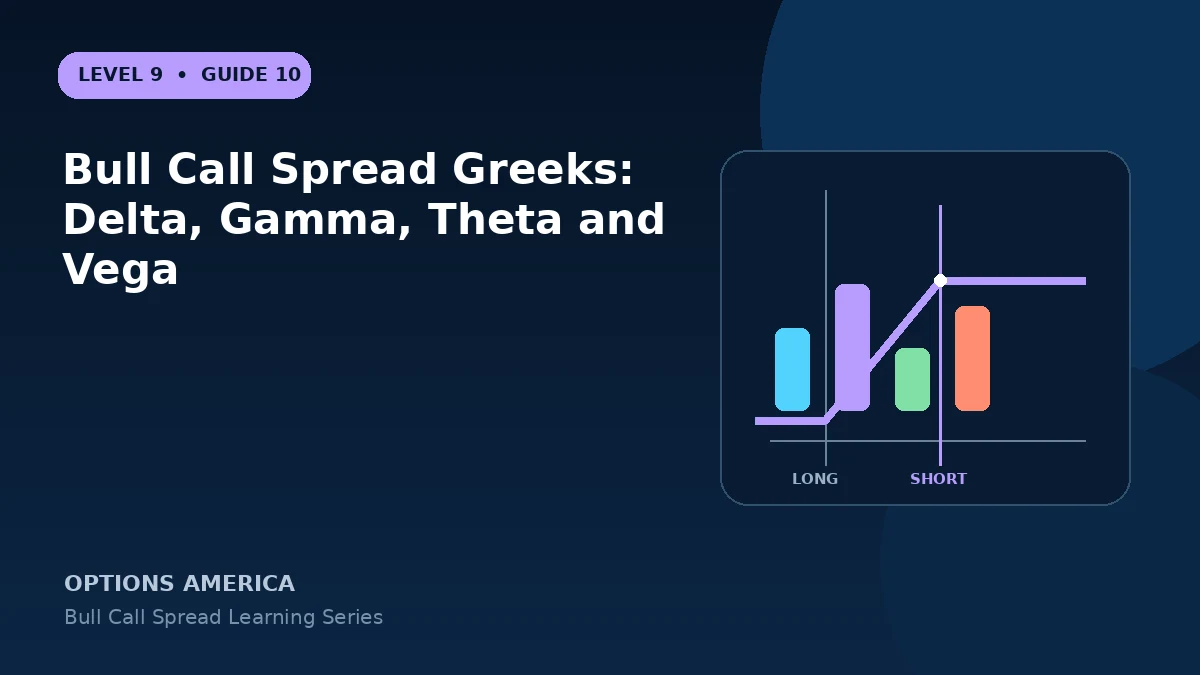 Bull Call Spread Greeks: Delta, Gamma, Theta and Vega