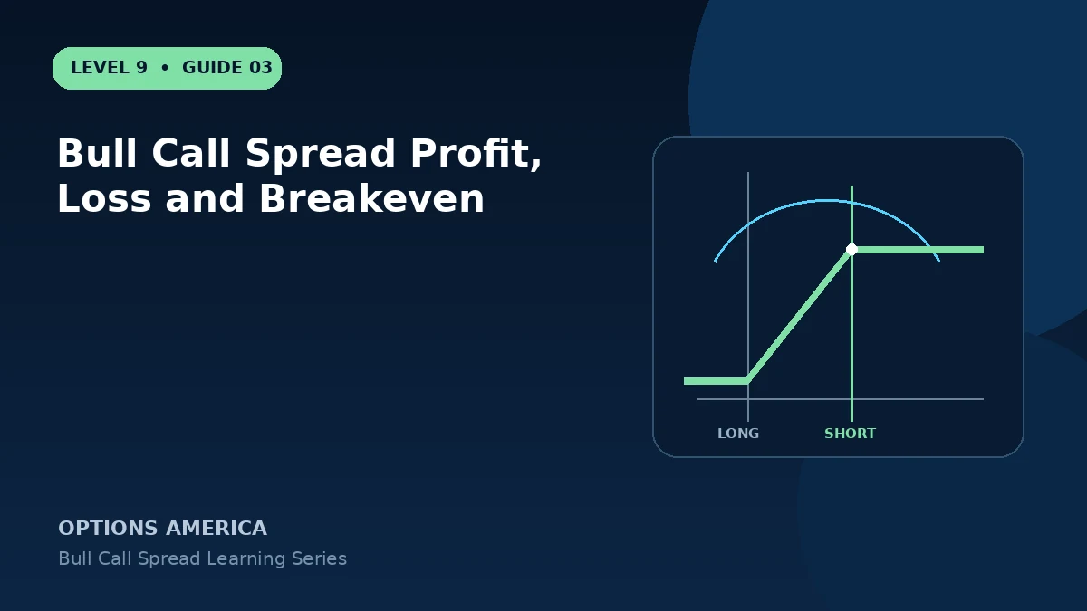 Bull Call Spread Profit, Loss and Breakeven