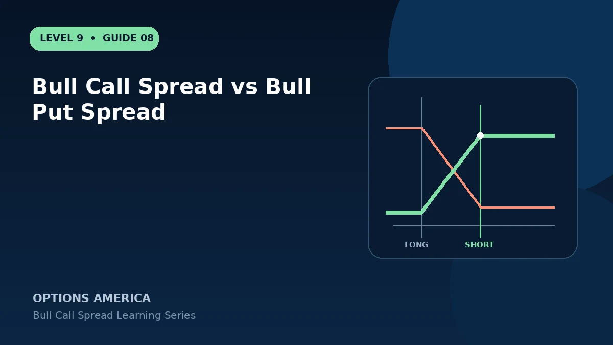 Bull Call Spread vs Bull Put Spread