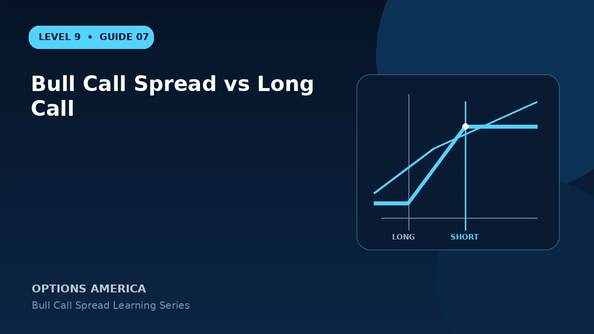 Bull Call Spread vs Long Call
