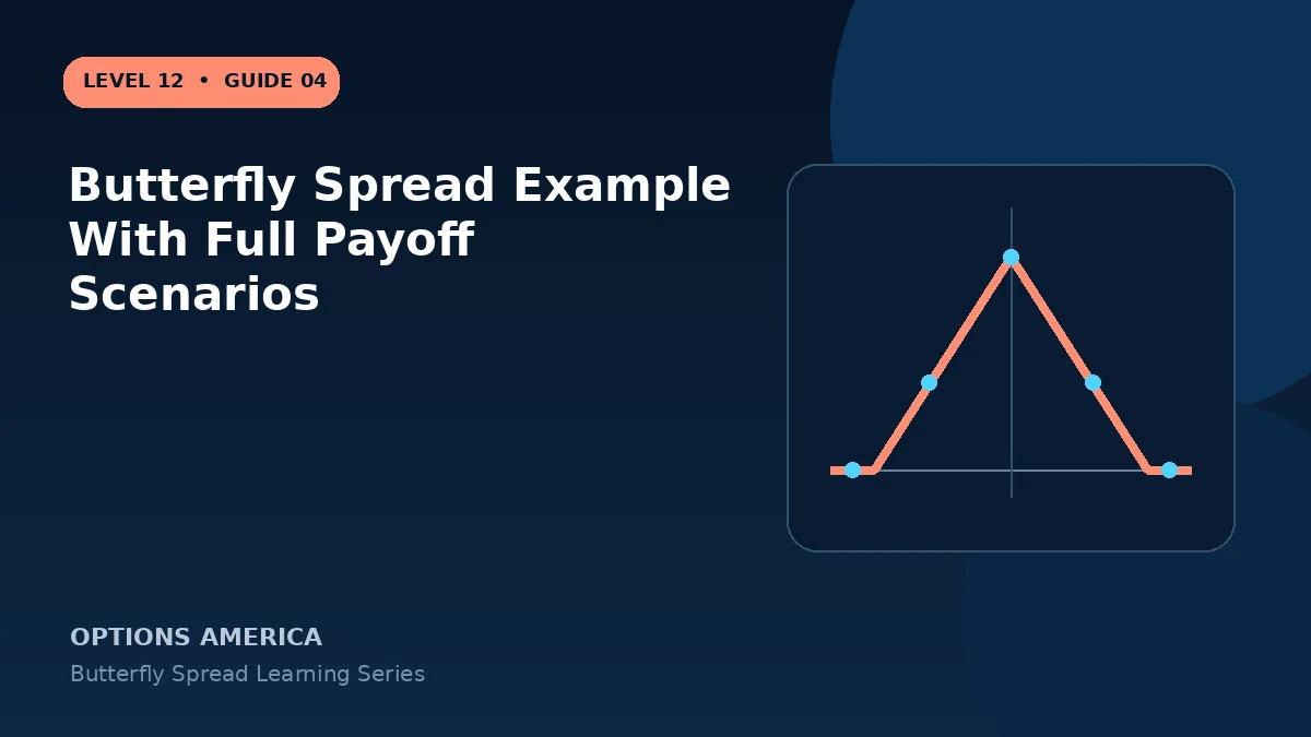 Butterfly Spread Example With Full Payoff Scenarios
