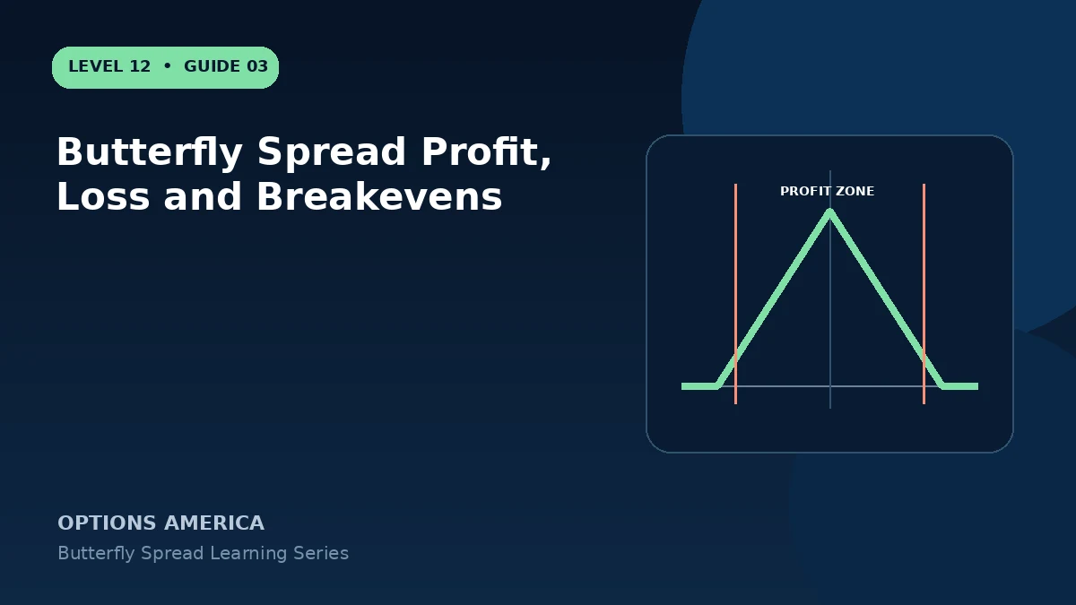 Butterfly Spread Profit, Loss and Breakevens
