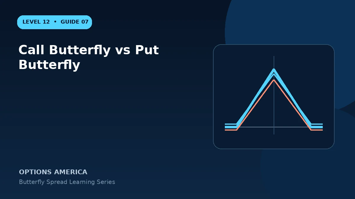 Call Butterfly vs Put Butterfly