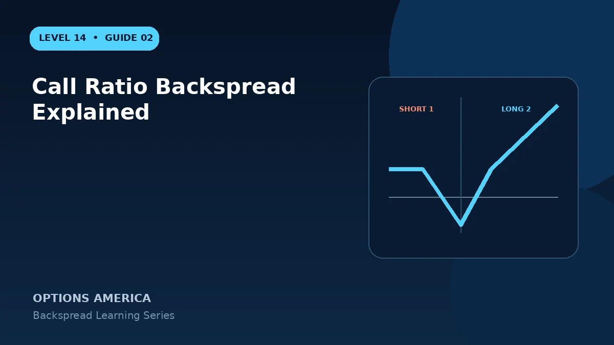 Call Ratio Backspread Explained