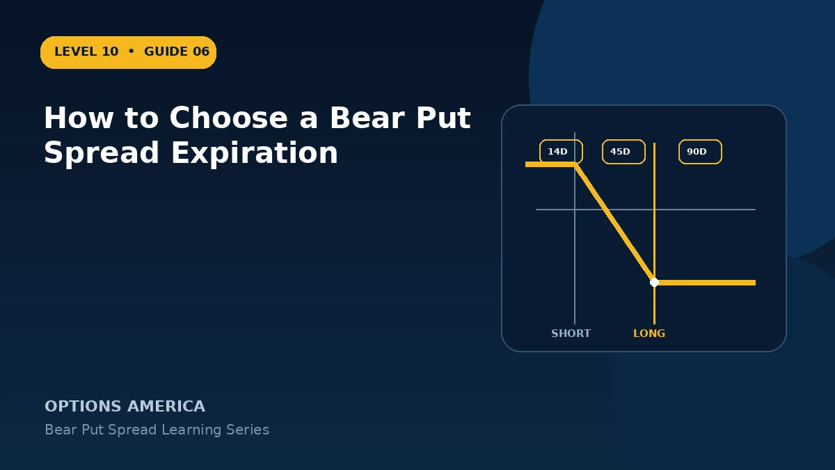How to Choose a Bear Put Spread Expiration