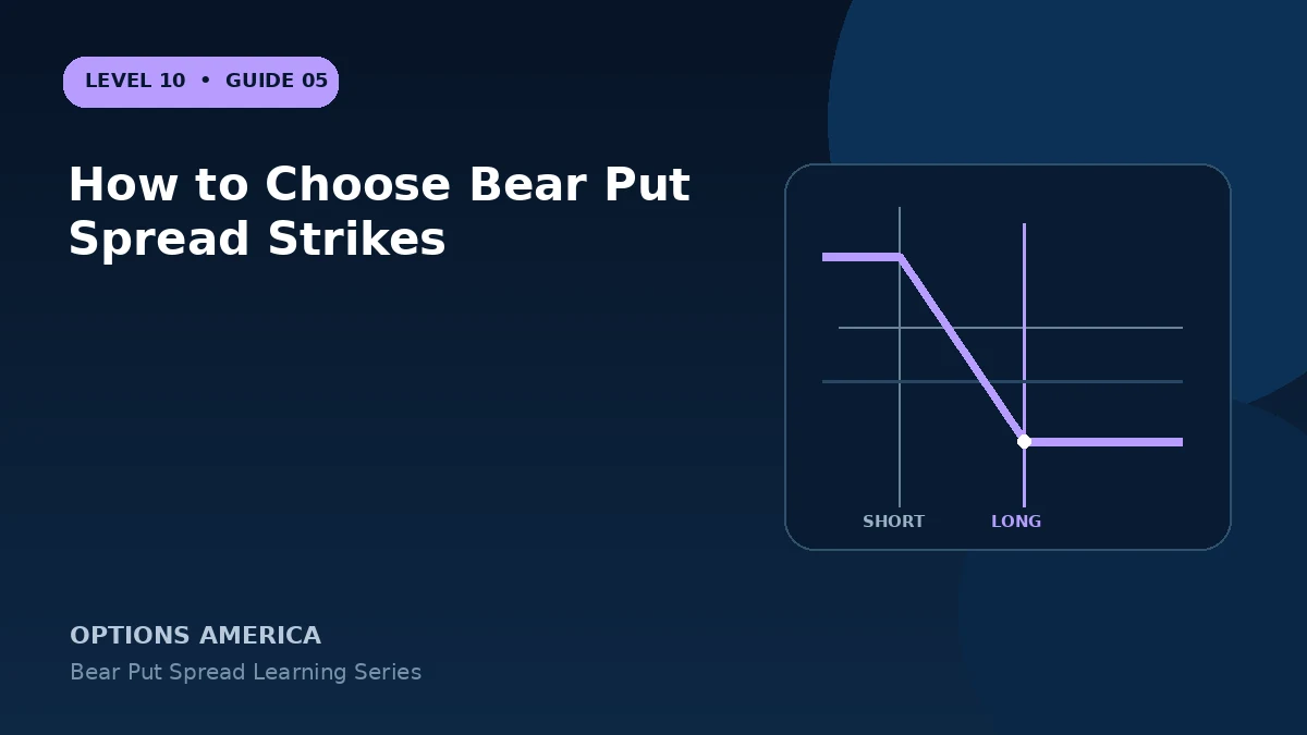 How to Choose Bear Put Spread Strikes