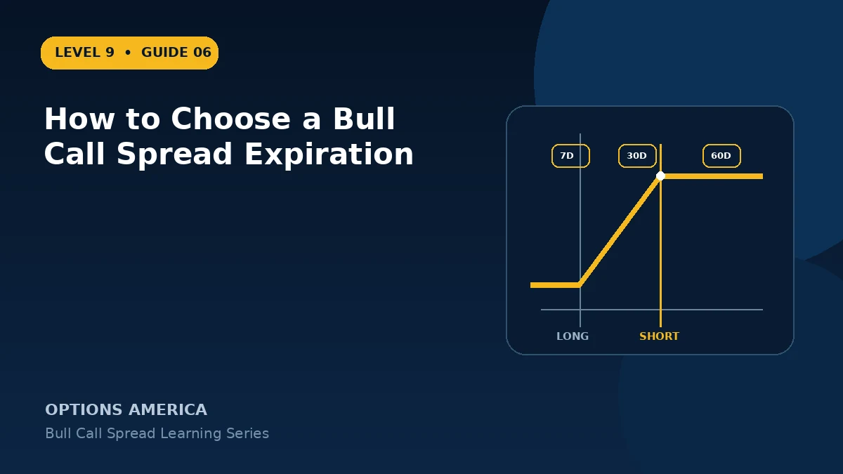 How to Choose a Bull Call Spread Expiration