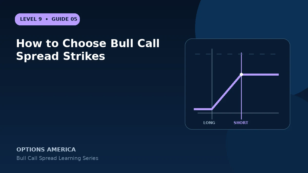 How to Choose Bull Call Spread Strikes