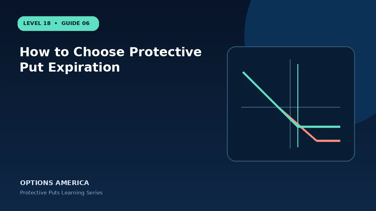 How to Choose Protective Put Expiration