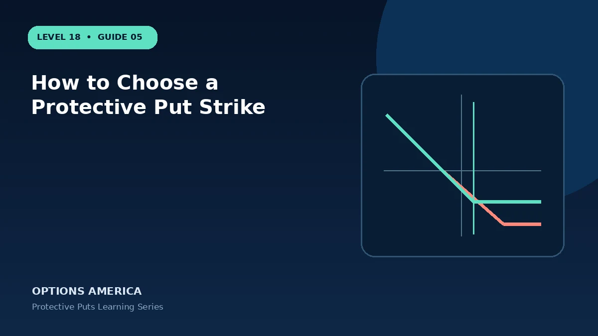How to Choose a Protective Put Strike