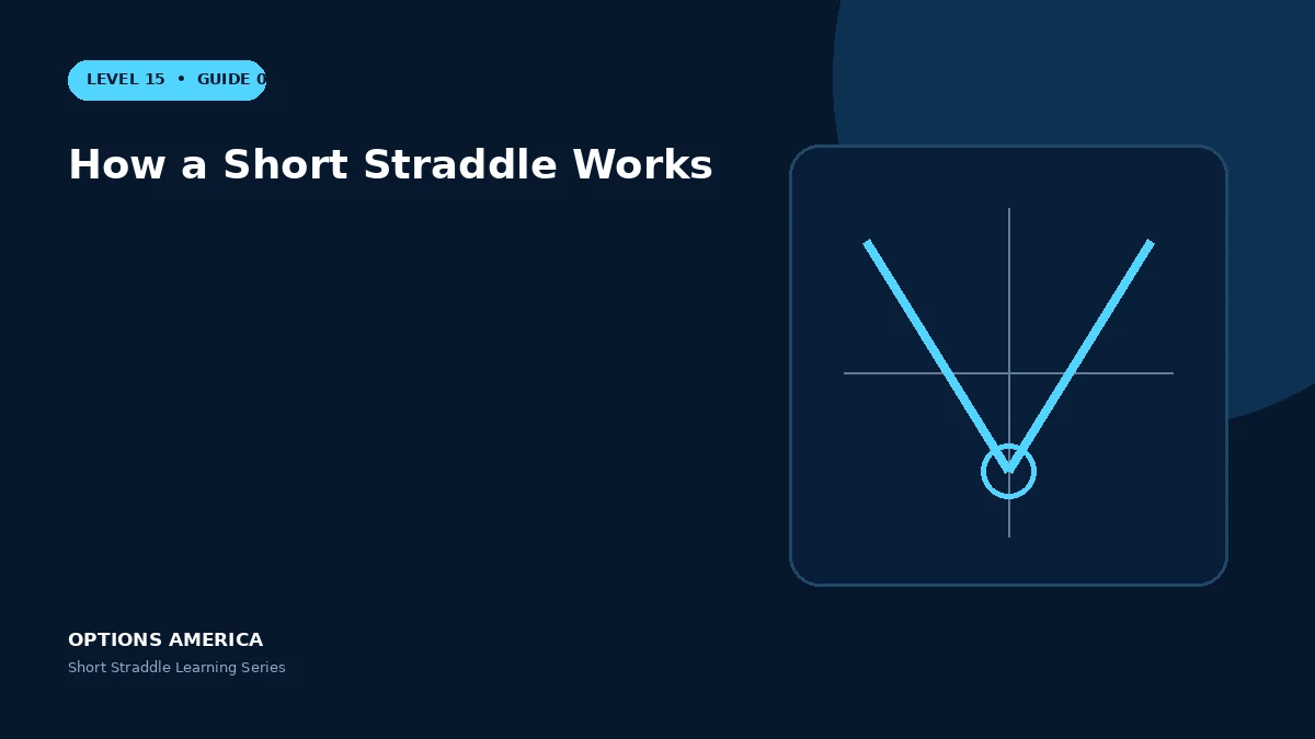 How a Short Straddle Works