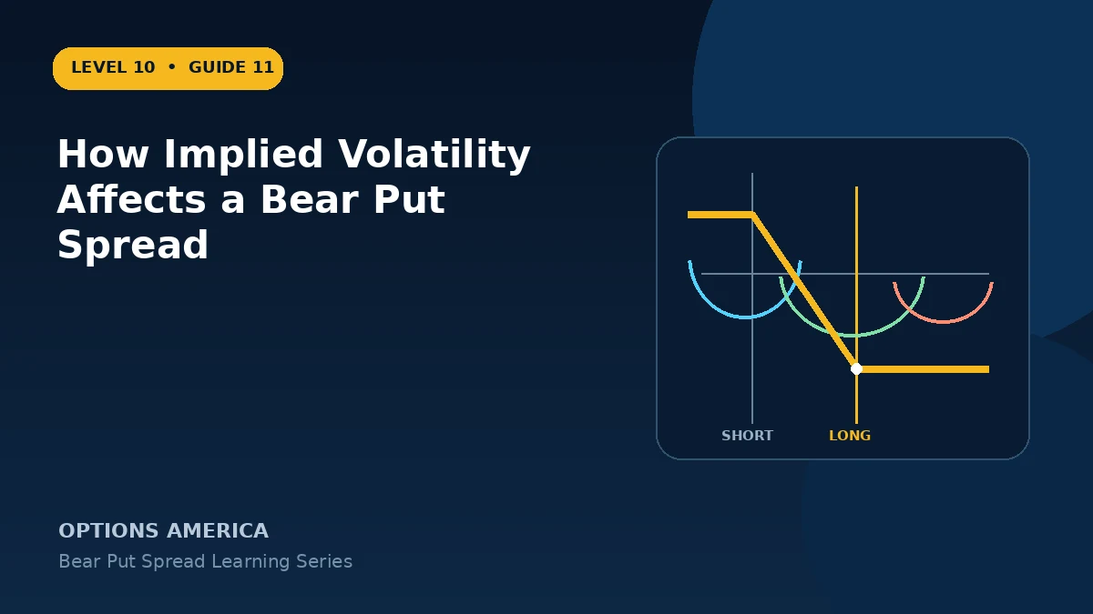 How Implied Volatility Affects a Bear Put Spread