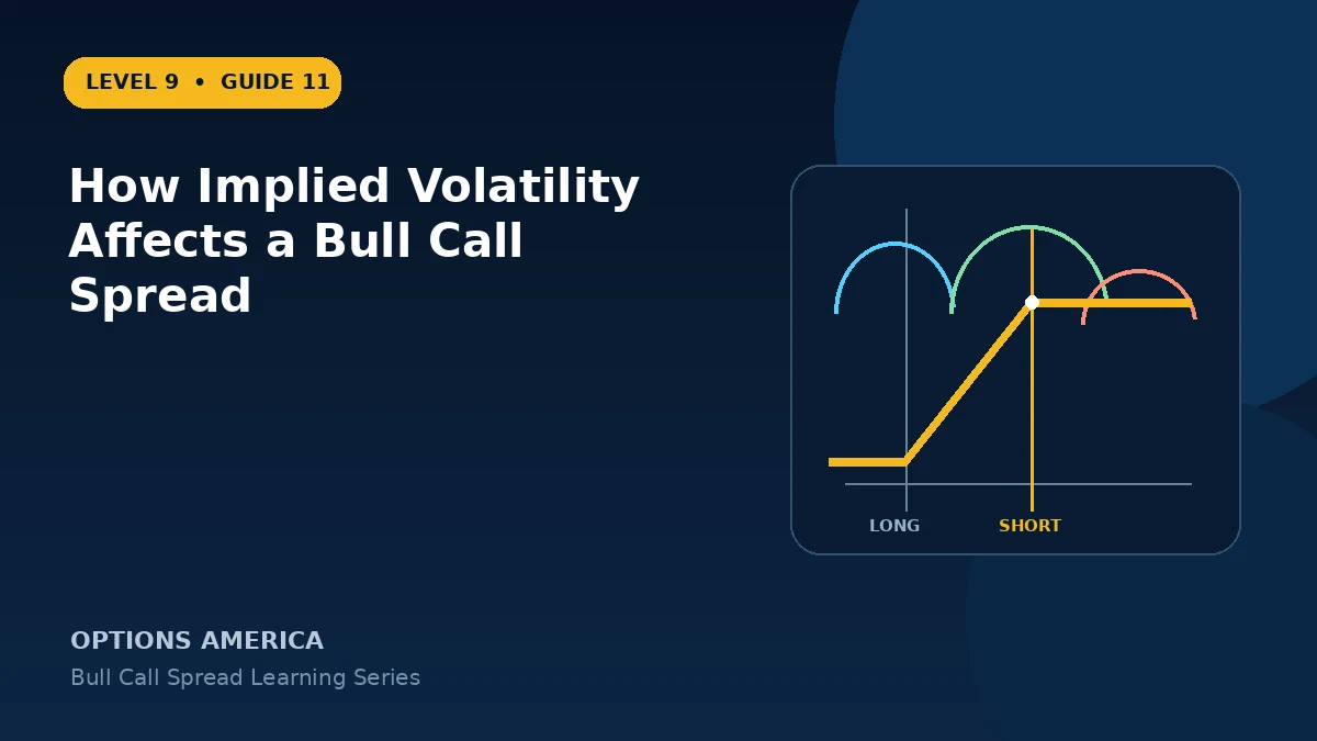 How Implied Volatility Affects a Bull Call Spread
