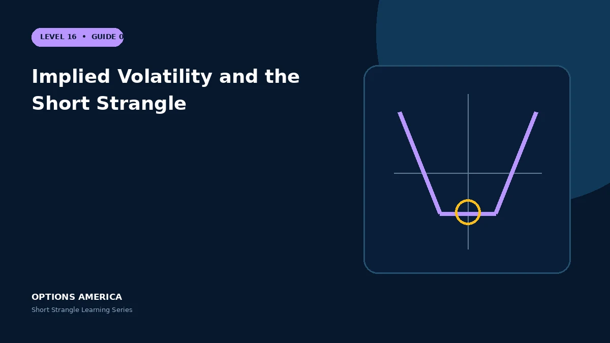 Implied Volatility and the Short Strangle