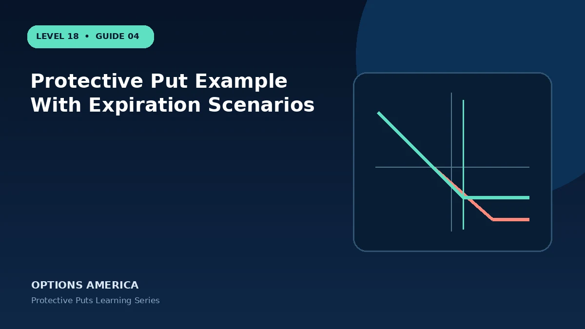 Protective Put Example With Expiration Scenarios