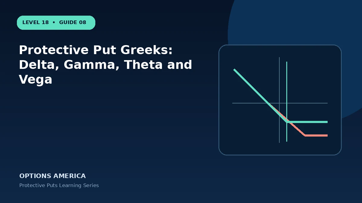 Protective Put Greeks: Delta, Gamma, Theta and Vega