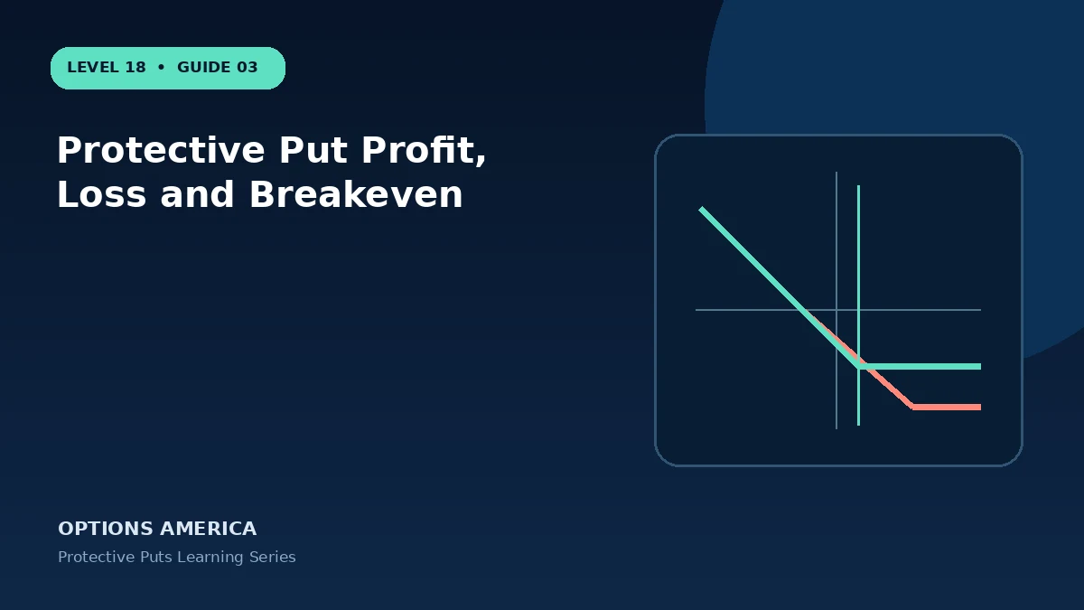 Protective Put Profit, Loss and Breakeven