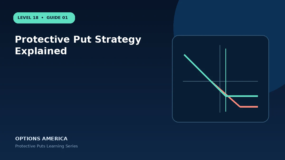 Protective Put Strategy Explained