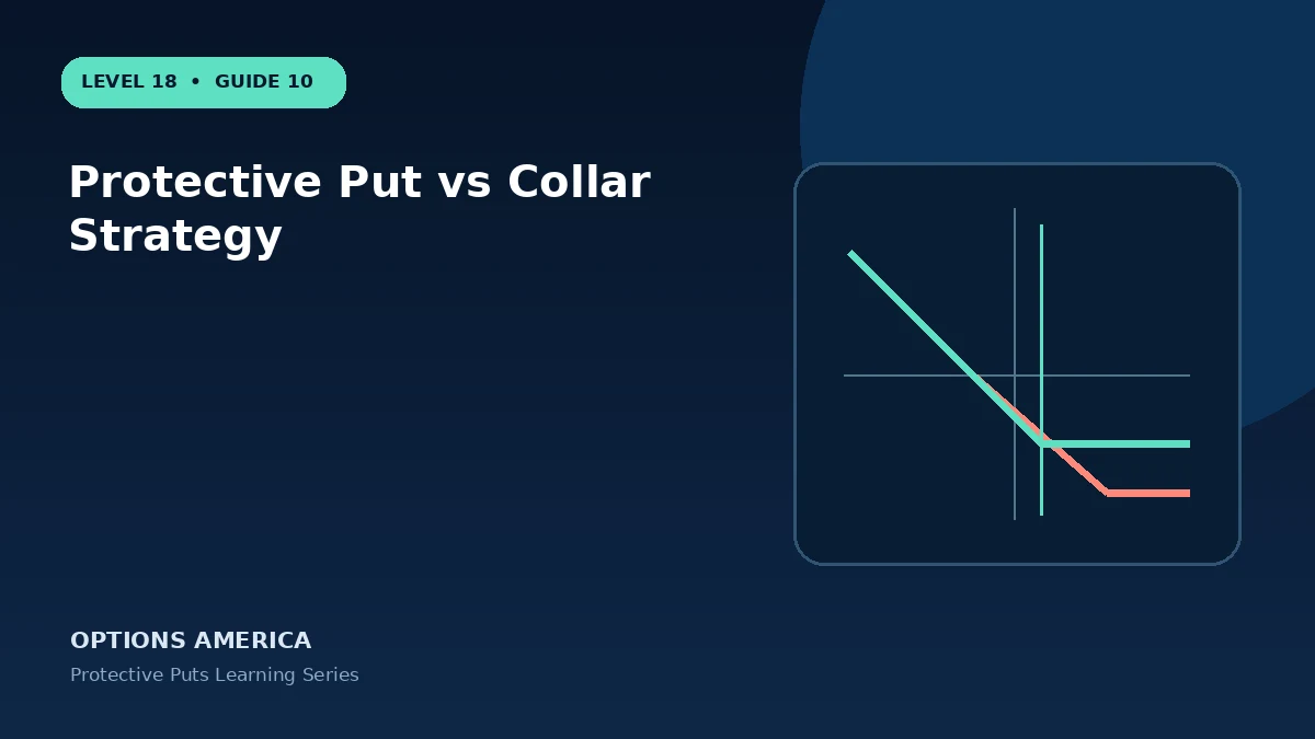 Protective Put vs Collar Strategy
