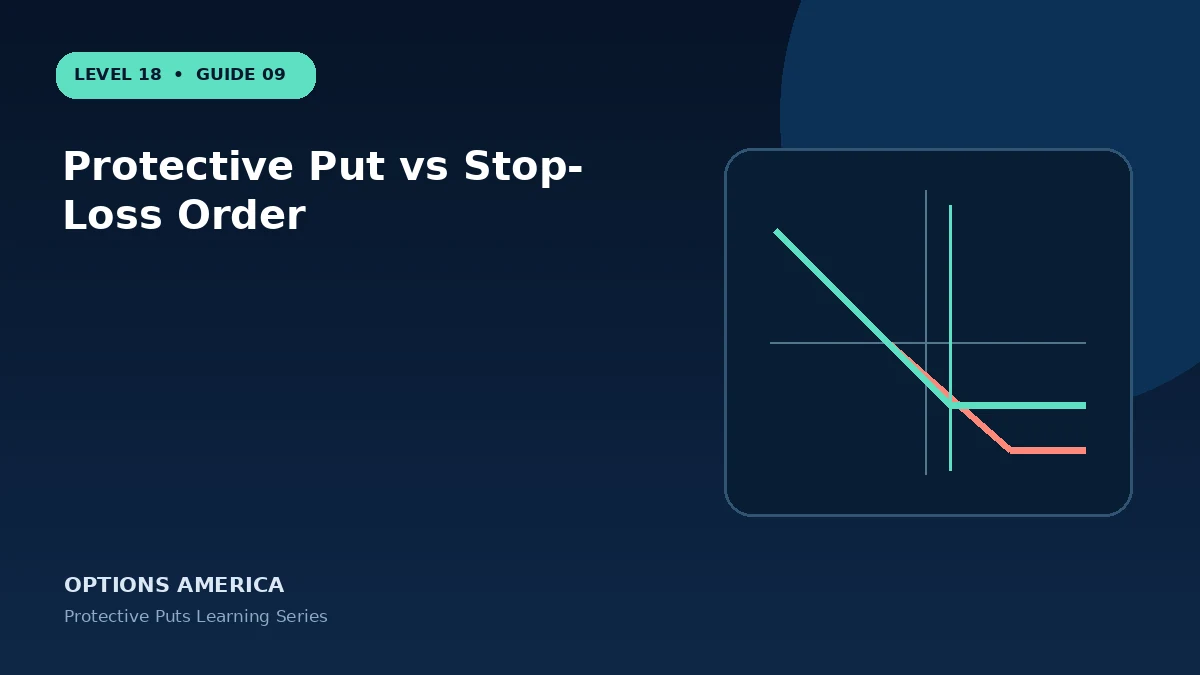 Protective Put vs Stop-Loss Order
