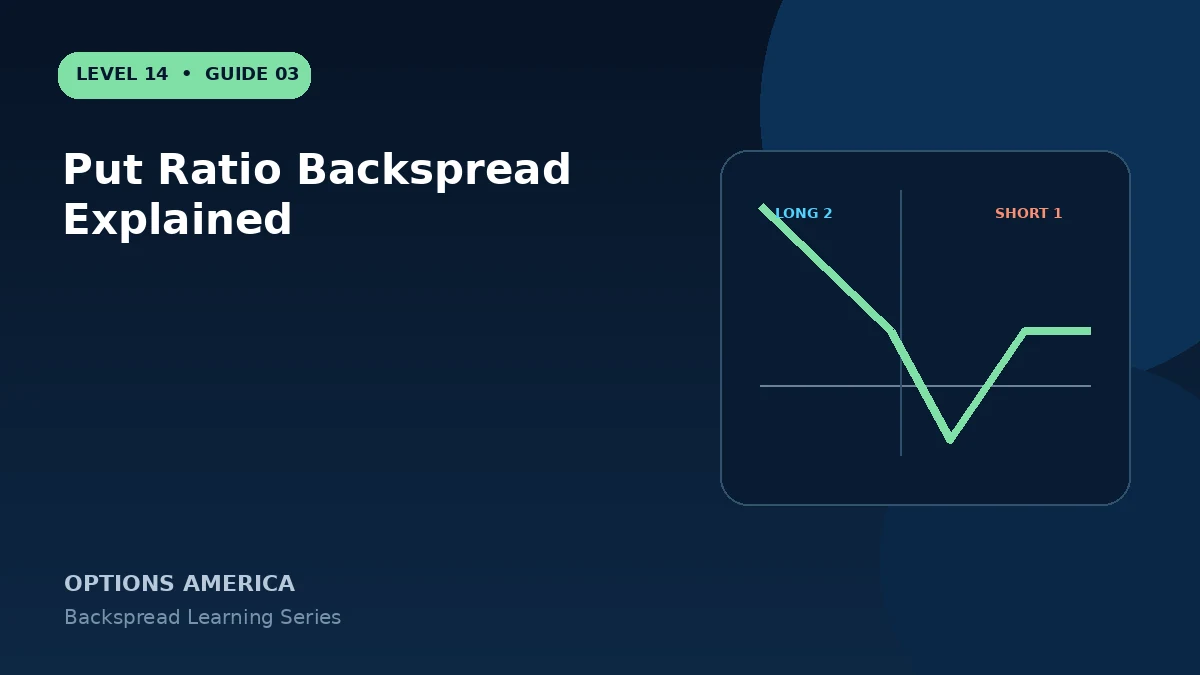 Put Ratio Backspread Explained
