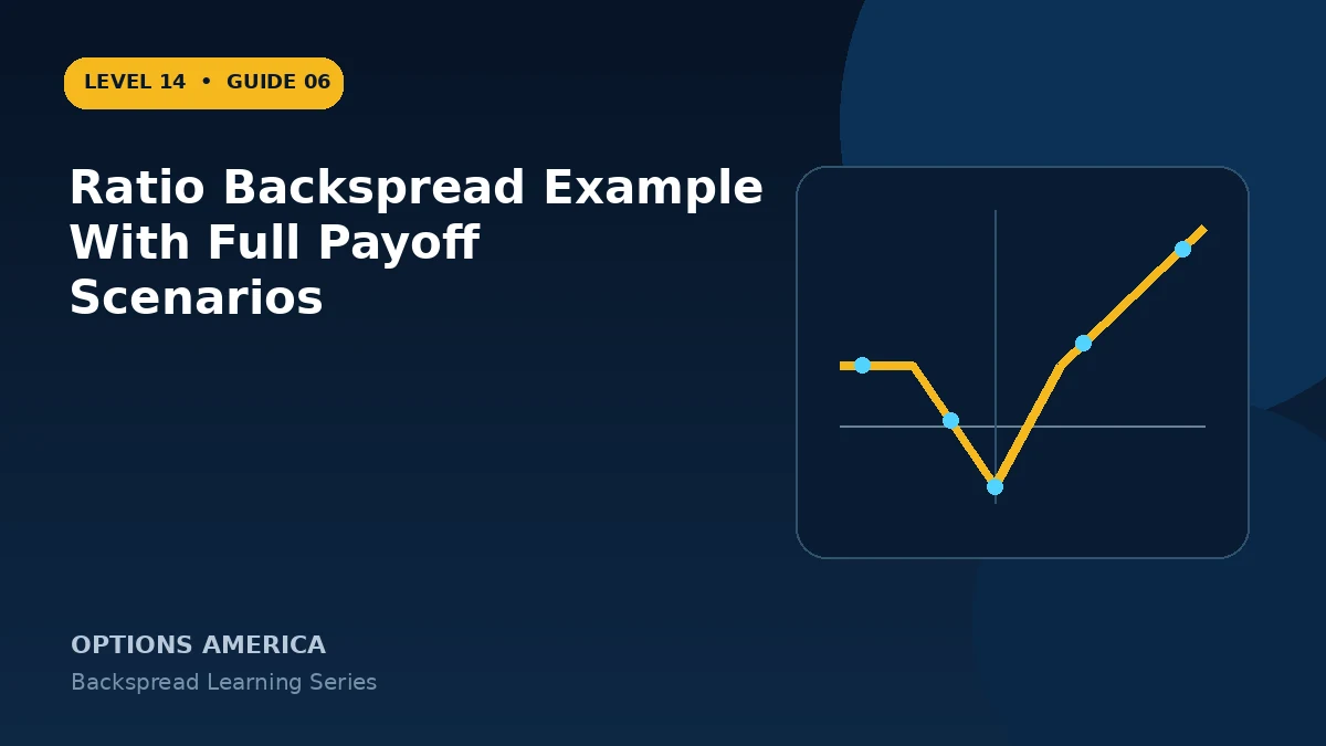 Ratio Backspread Example With Full Payoff Scenarios