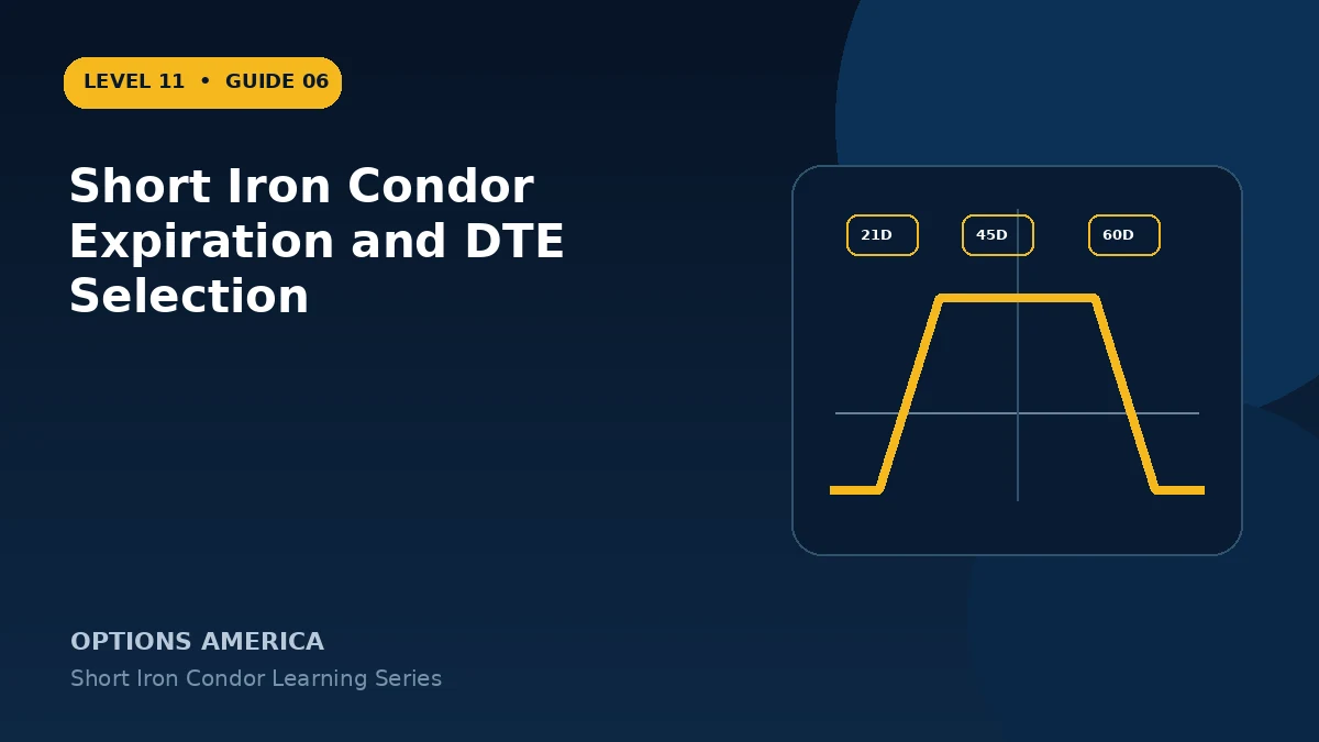 Short Iron Condor Expiration and DTE Selection