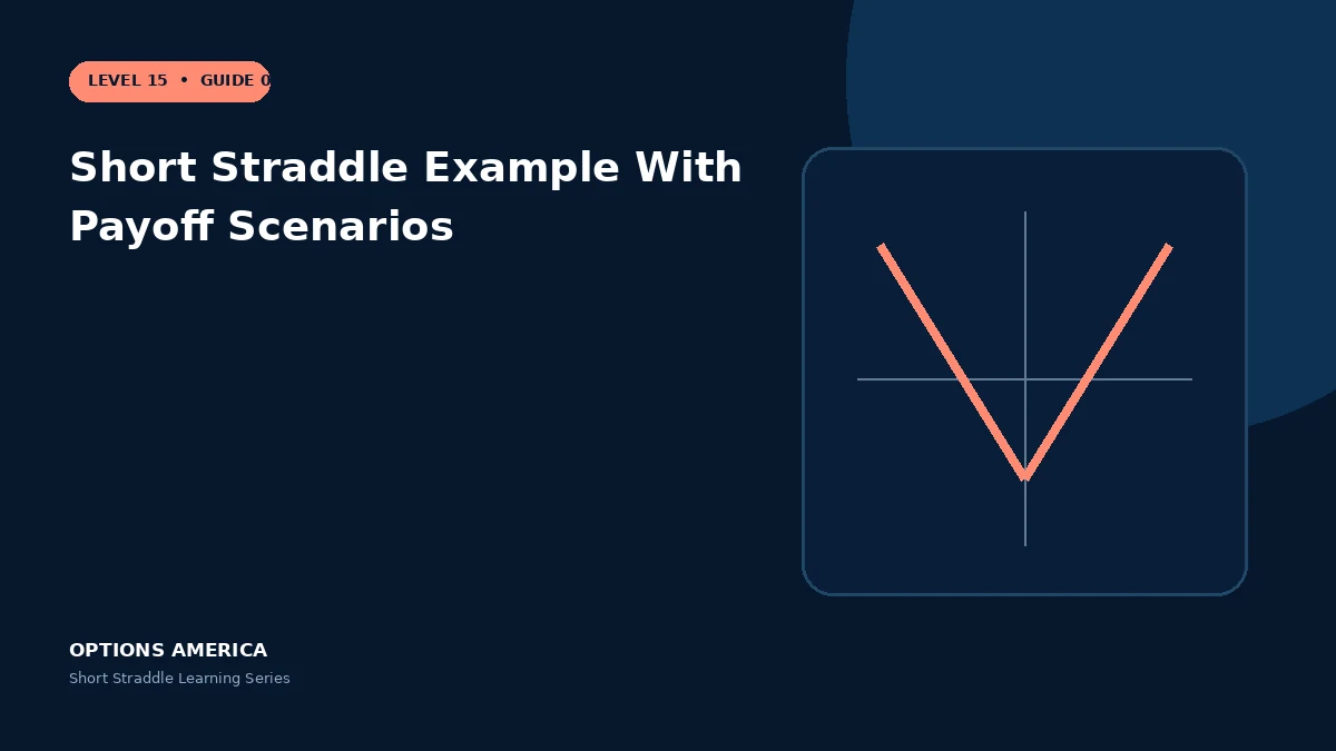 Short Straddle Example With Payoff Scenarios