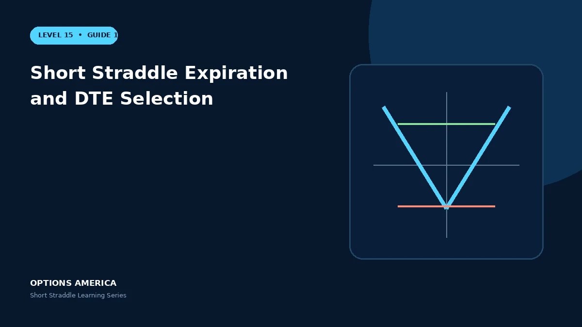 Short Straddle Expiration and DTE Selection