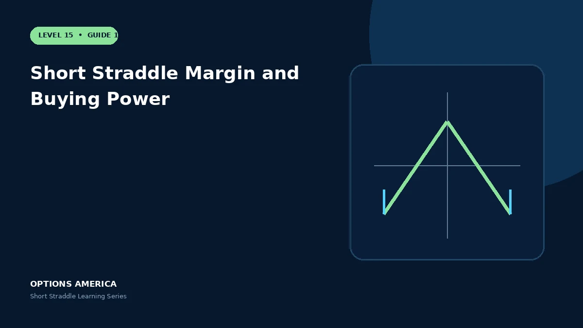 Short Straddle Margin and Buying Power