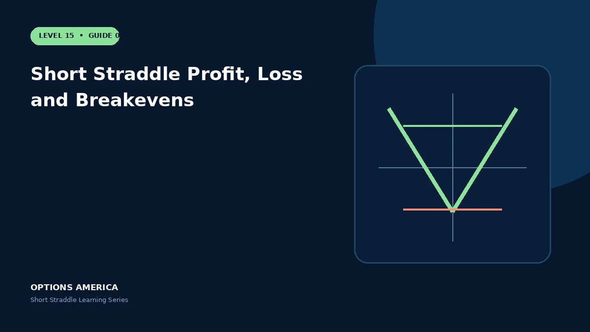 Short Straddle Profit, Loss and Breakevens