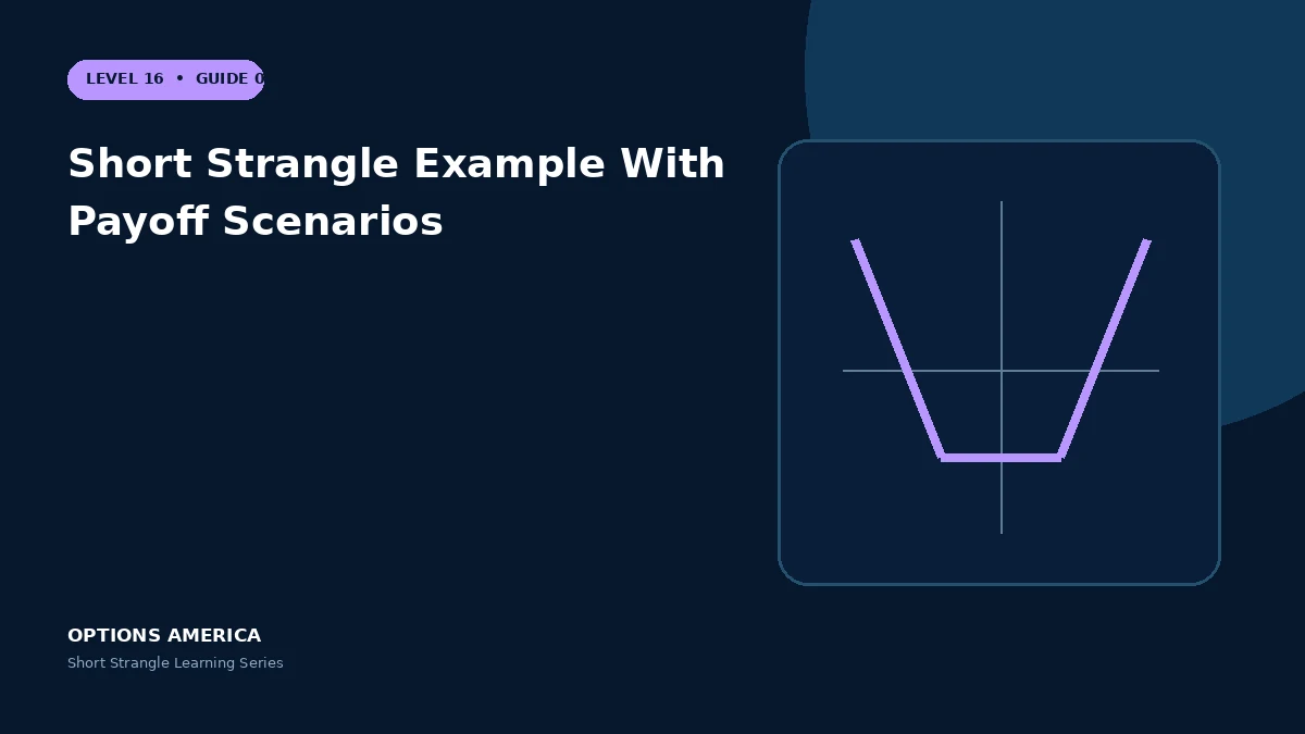 Short Strangle Example With Payoff Scenarios