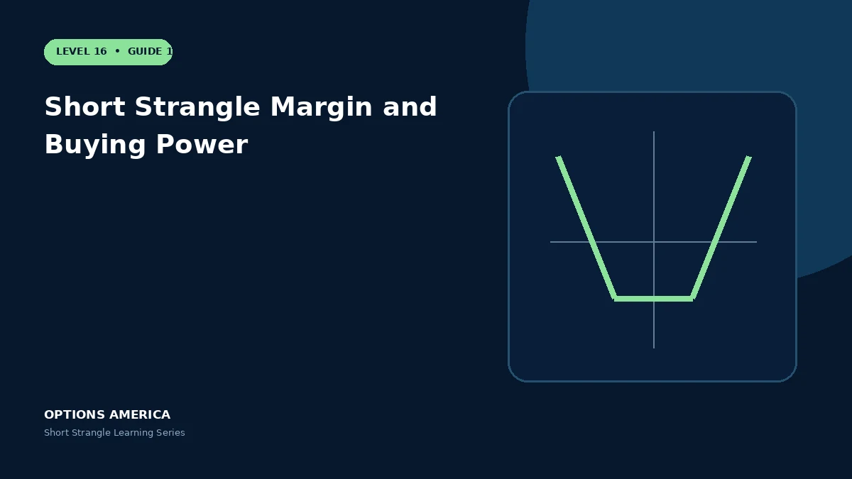 Short Strangle Margin and Buying Power