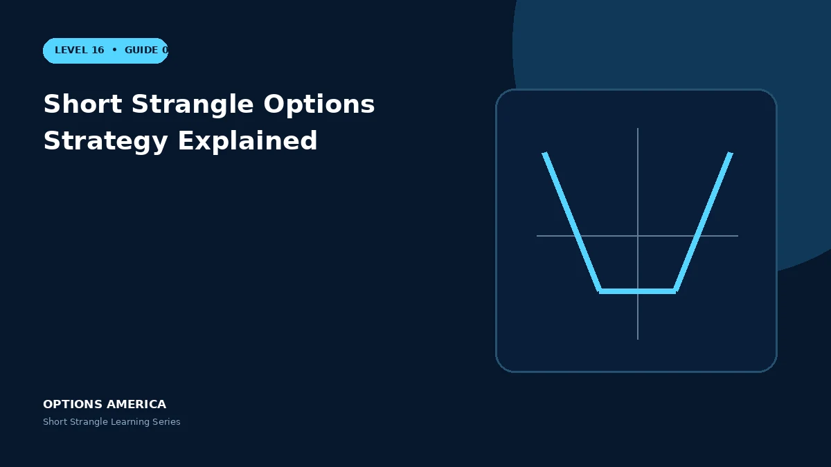 Short Strangle Options Strategy Explained