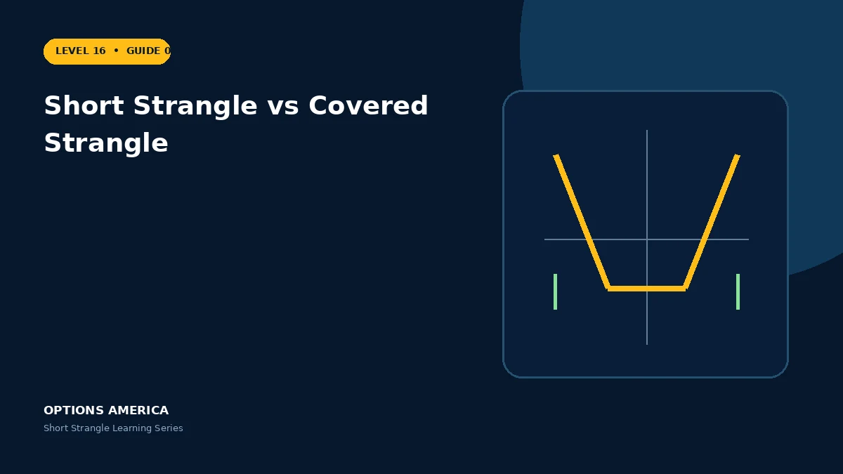 Short Strangle vs Covered Strangle