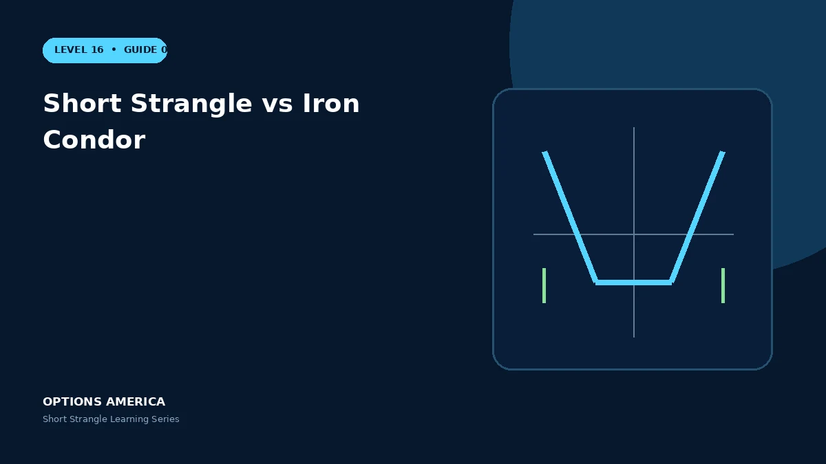 Short Strangle vs Iron Condor