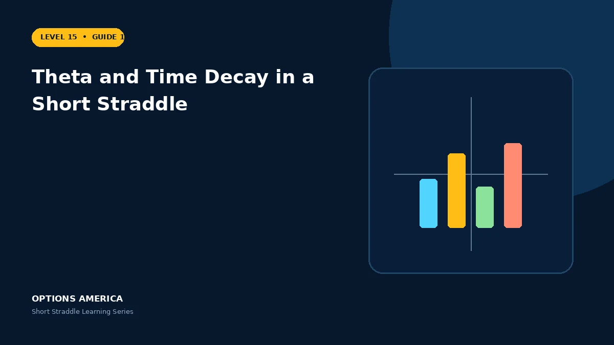 Theta and Time Decay in a Short Straddle