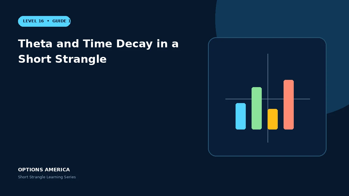 Theta and Time Decay in a Short Strangle