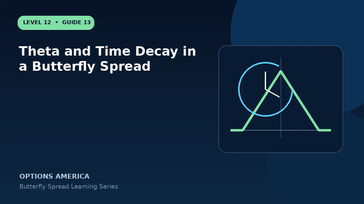 Theta and Time Decay in a Butterfly Spread